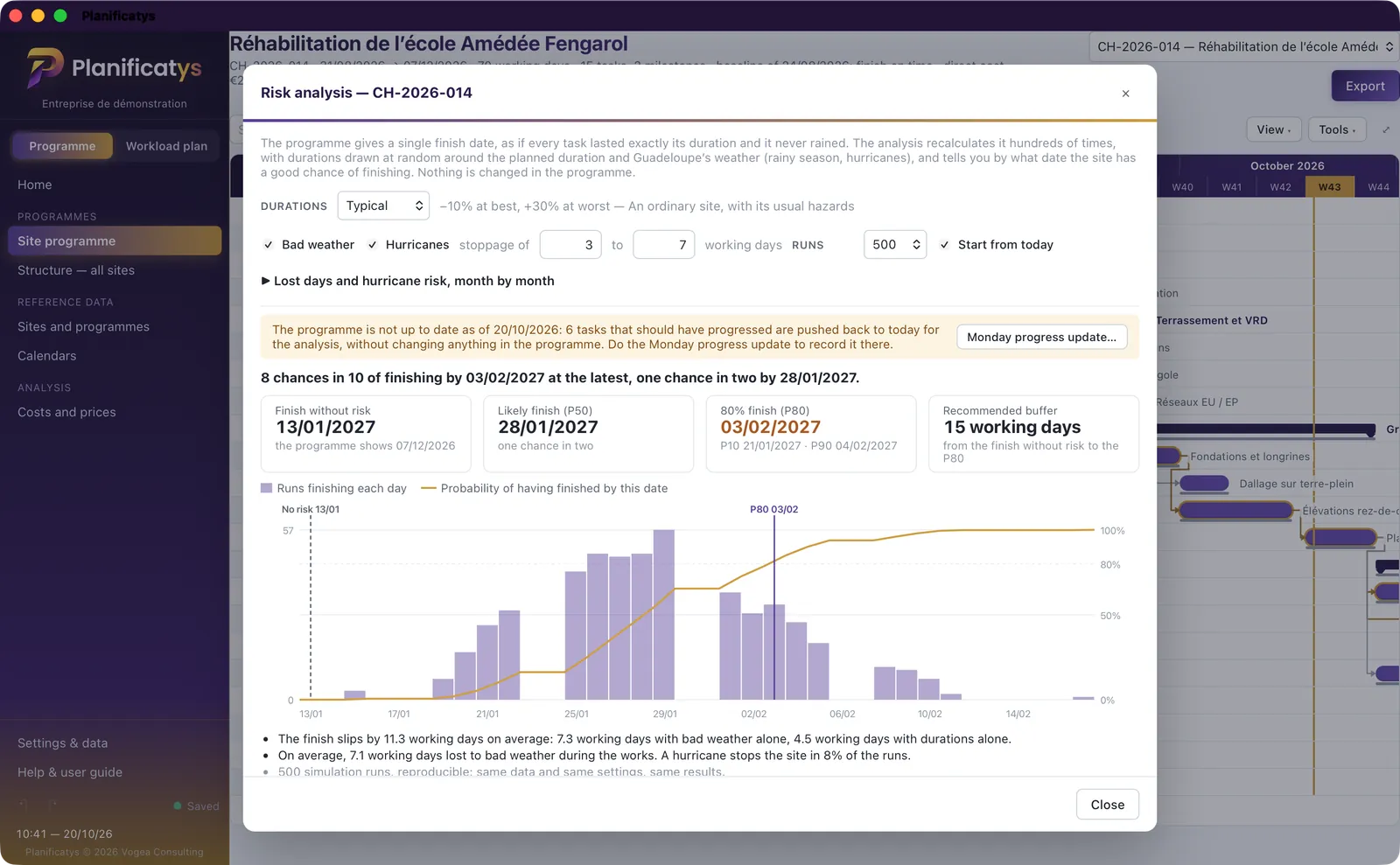 Risk analysis in Planificatys: histogram of finish dates, cumulative curve, likely finish (P50) and 80% finish