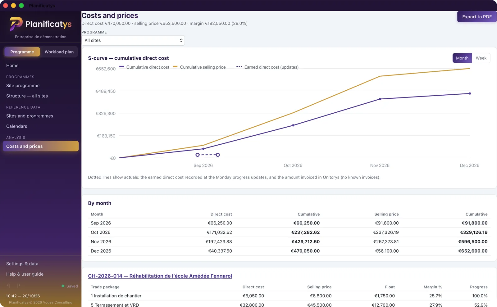 The Costs and prices page in Planificatys: S-curve of cumulative direct cost and cumulative selling price, with a table by month