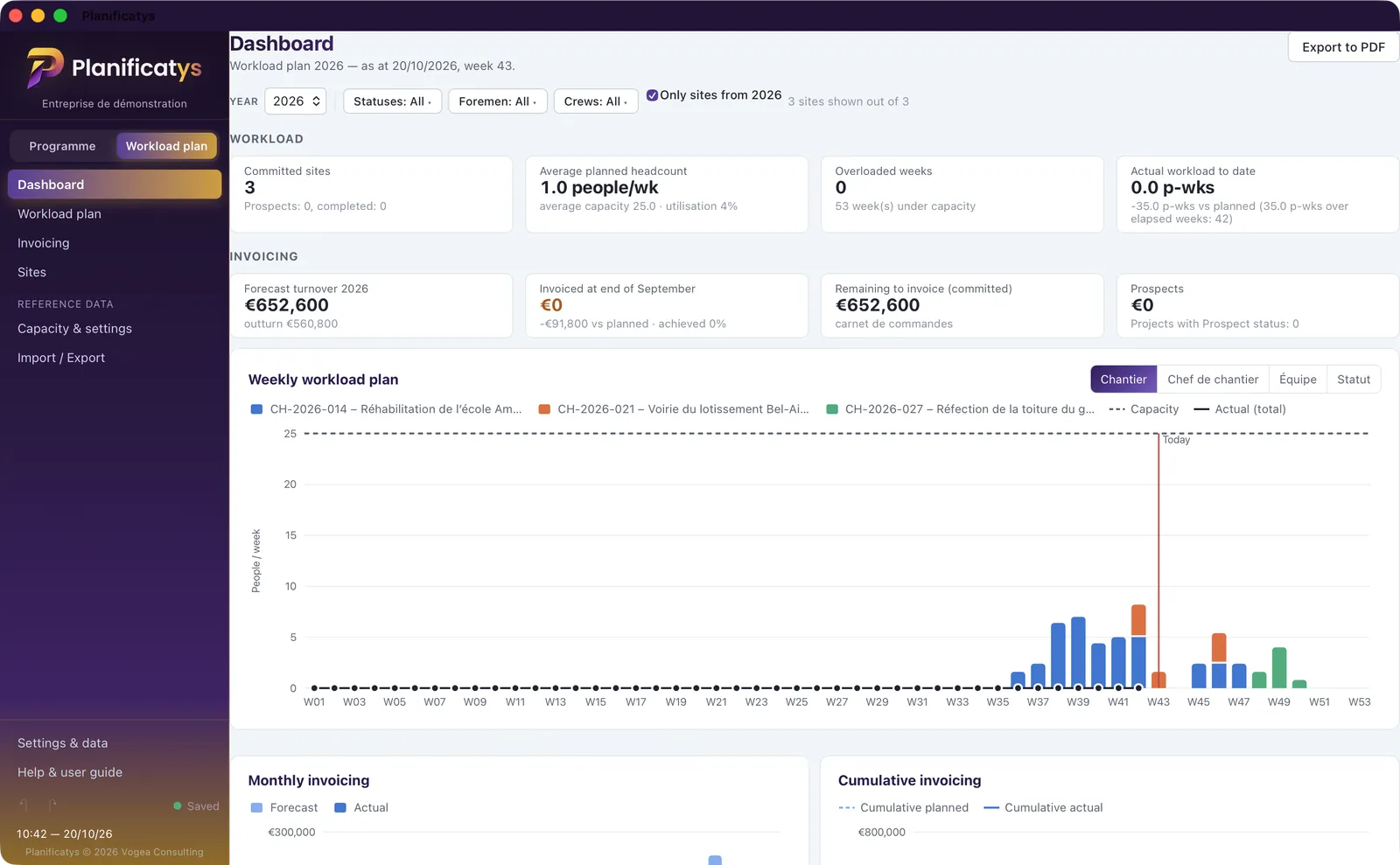 The workload plan Dashboard in Planificatys: workload, invoicing and weekly workload plan by site